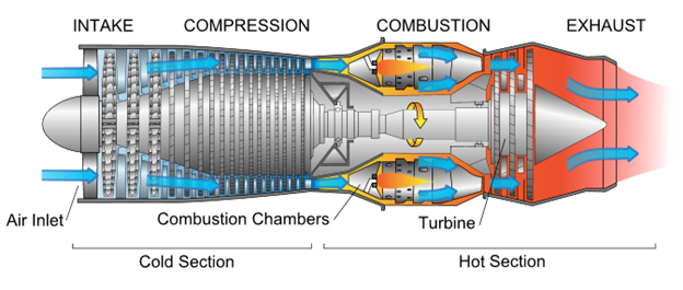 Turbine-Compressor