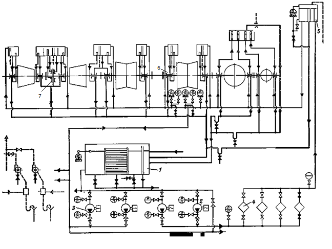 Figure 1 Principle Scheme of K-500-240 Steam Turbine