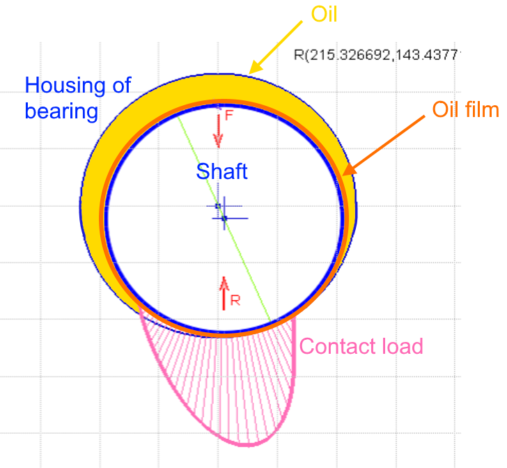 Gas Turbine Lubrication Systems Turbomachinery blog