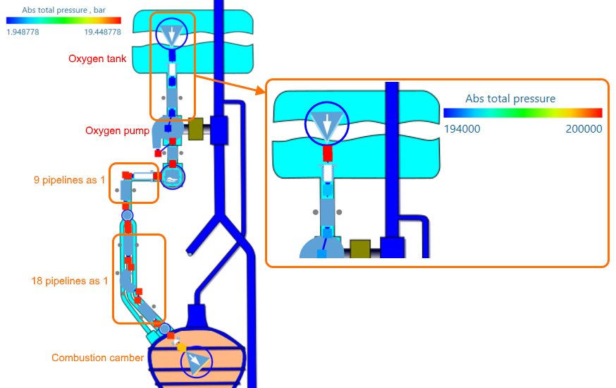 Unsteady Flow Simulation in Hydraulic Systems Turbomachinery blog