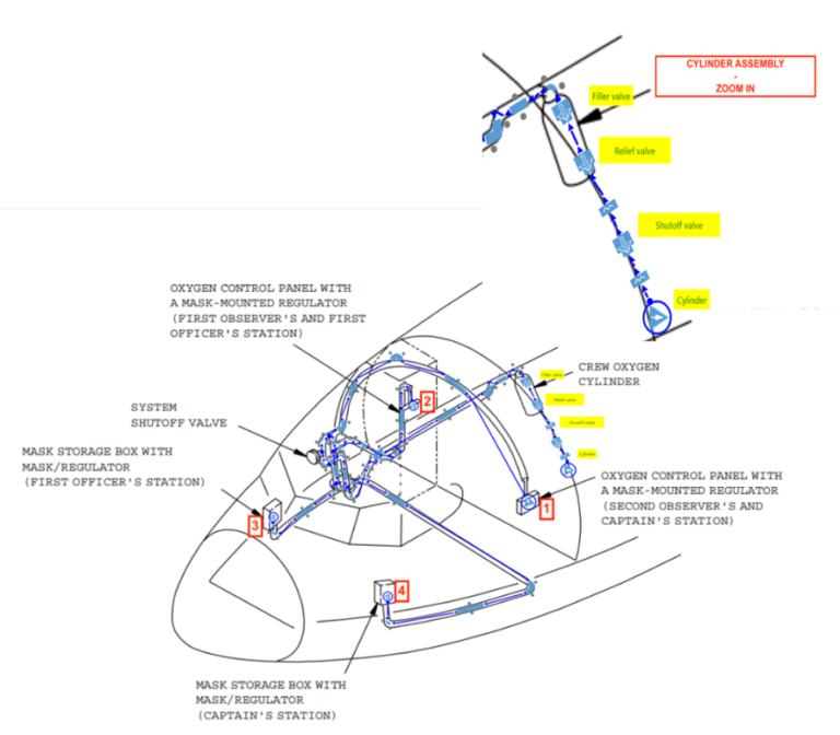 Aircraft Life Support Oxygen Systems Turbomachinery blog