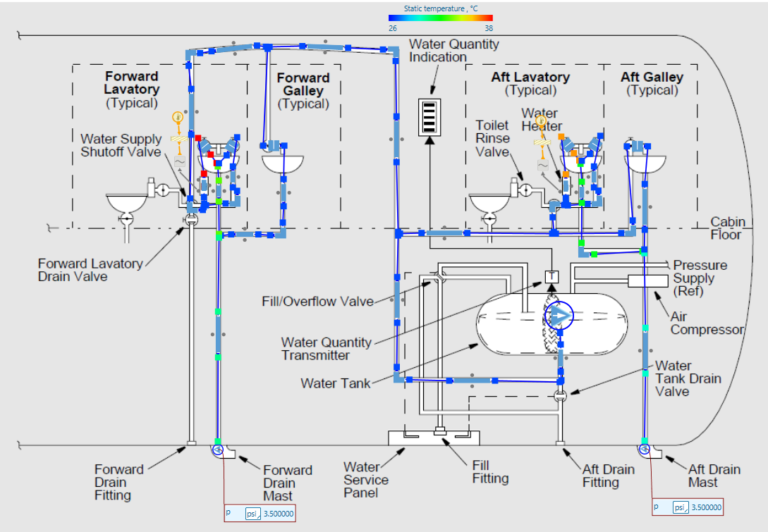 Aircraft Water and Waste Systems Turbomachinery blog