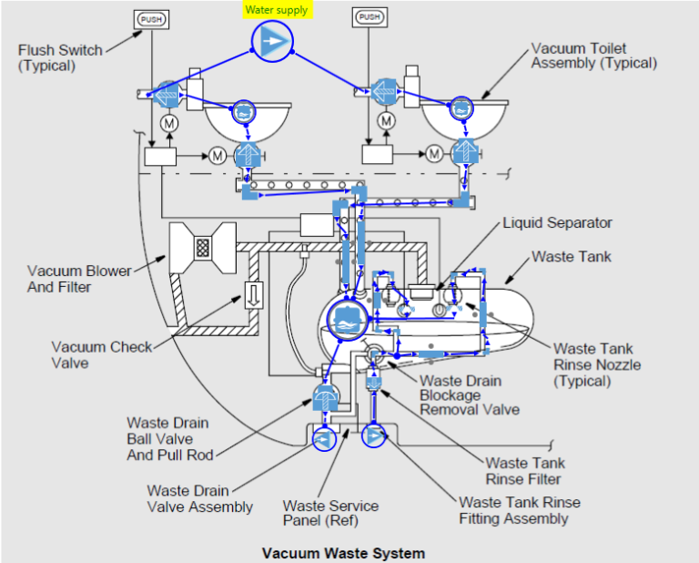 Aircraft Water and Waste Systems Turbomachinery blog