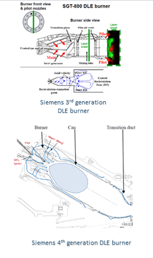 Siemens Developments
