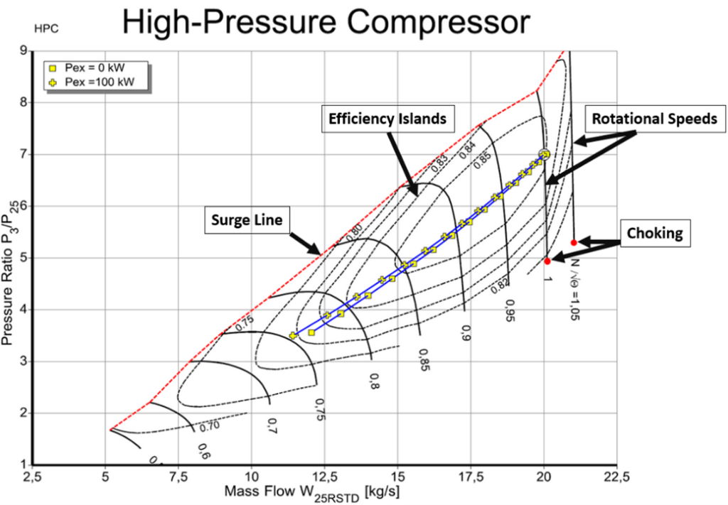 Compressor Map
