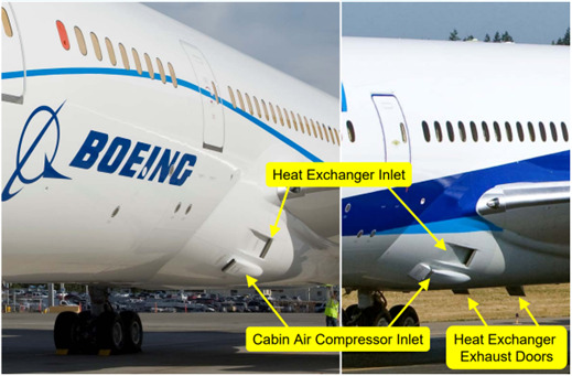 Figure 5 – External air sources in Boeing 787 [5].
