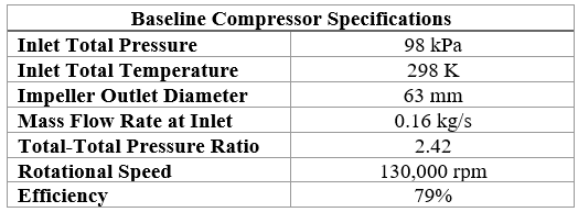 Table 1. Specification for Baseline Compressor