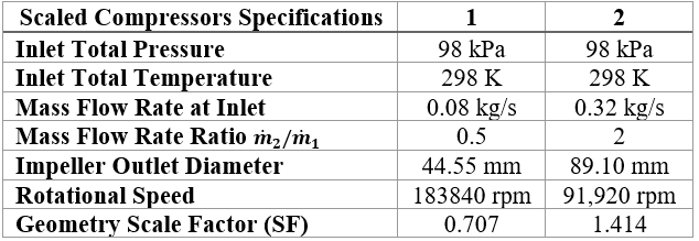 Table 2. Specification for Scaled Compressors